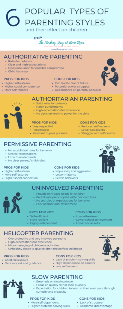 Parenting styles pros and cons