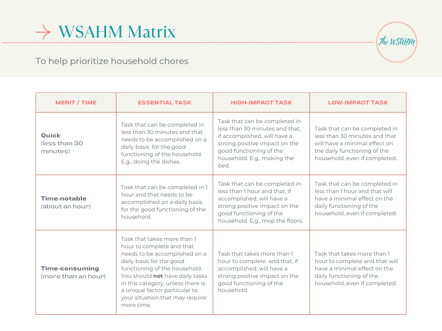 How to prioritize your cleaning chores